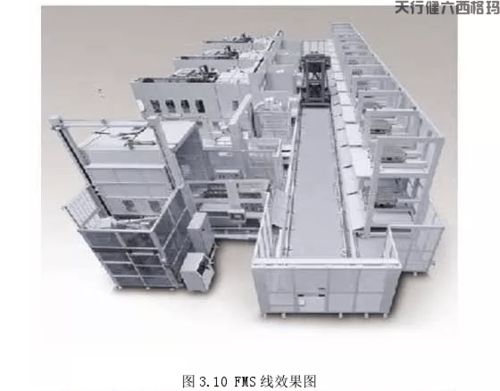 精益布局在變速箱工廠工藝設(shè)計(jì)中的應(yīng)用 車間工藝設(shè)計(jì)布局與圖文制作解析